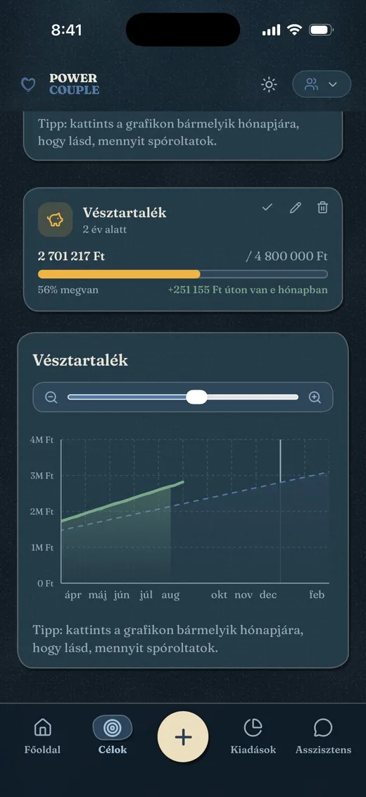 A Célok oldal sötét módban: az Álomotthon cél 50 százalékon, a megtakarítási grafikonjával.